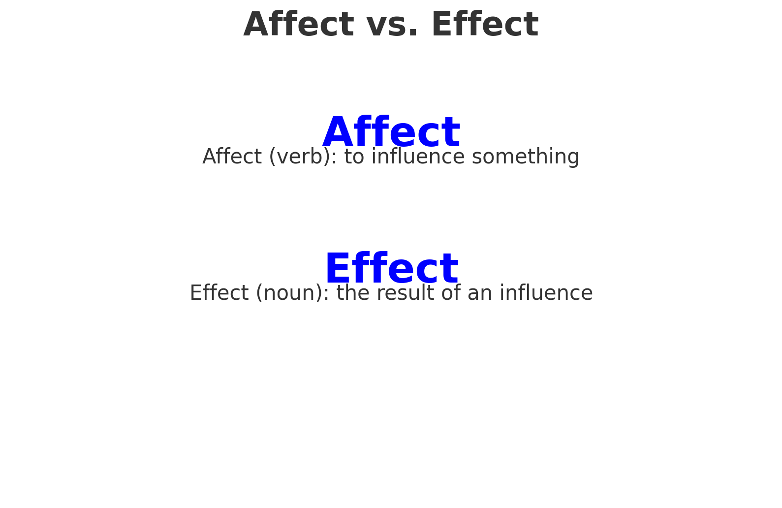 تفاوت بین “Affect” و “Effect”: چگونه از این کلمات به درستی استفاده کنیم