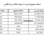 حروف اضافه در انگلیسی