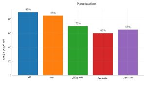علامت گذاری در انگلیسی