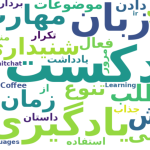 یادگیری زبان با پادکست